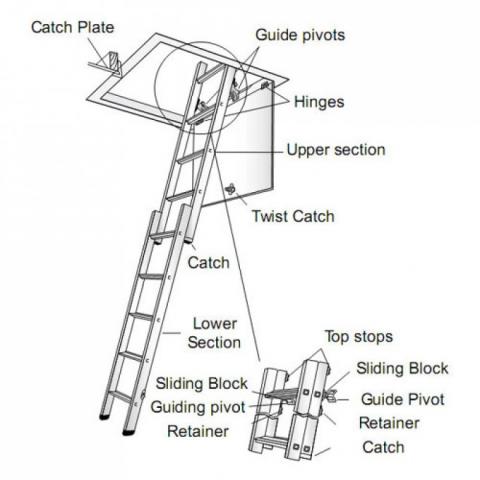 space maker diagram